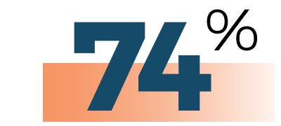 Global Leadership Network 5 Christ-Journey-Church-74 improved work quality GLS21 Stats