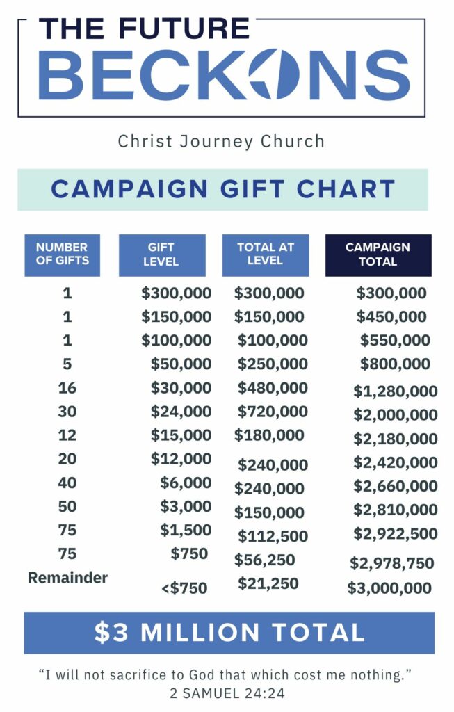 Christ-Journey-Church-CJC Future Beckons Gift Chart 4x6 3MIL No Bleed Final.pdf e1727443519418